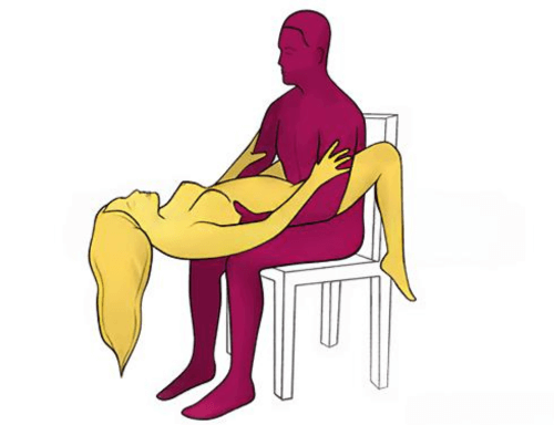 Abyss Sex Position