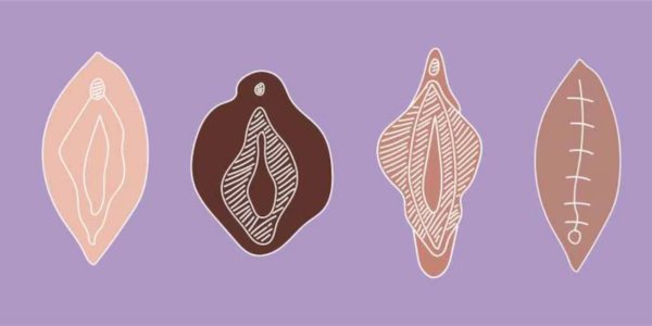 What is Female Genital Mutilation