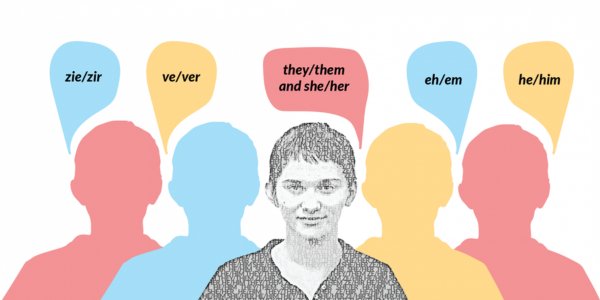 What is Gender Neutral Pronouns